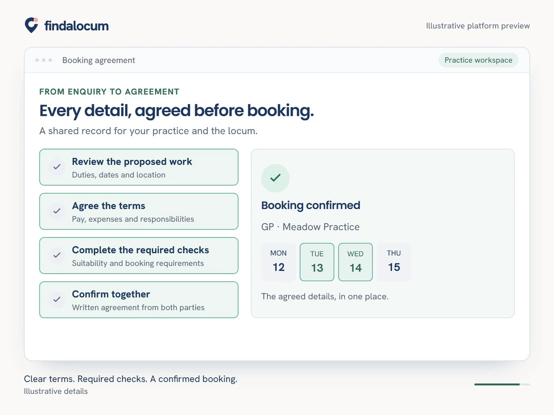 Illustrative booking workspace showing written terms, required checks and agreement from both practice and locum.