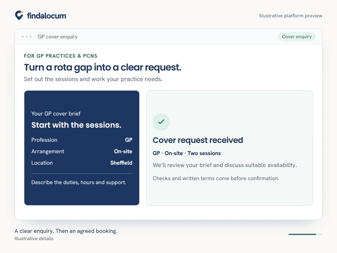 Illustrative GP cover workspace showing a request for two on-site sessions.
