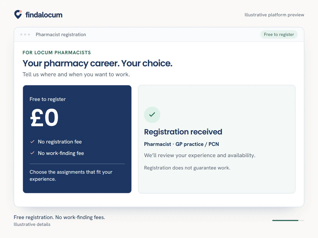 Illustrative pharmacist workspace showing a free registration acknowledgement.