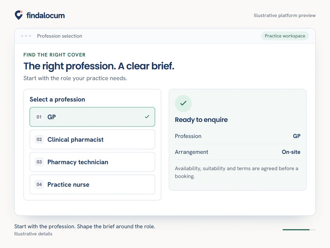Illustrative cover request showing GP, clinical pharmacist, pharmacy technician and practice nurse options.